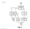 Fig. 03 - Ingesting heterogeneous video content to provide a unified video provisioning service