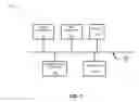 Fig. 04 - Creating and using a virtual video asset in a video provisioning system