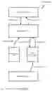 Fig. 03 - One-Actuation Control of Synchronization of a Television System Terminal and a Mobile Device Display