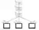 Fig. 01 - Management and utilization of recorded video content
