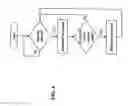 Fig. 06 - METHOD AND APPARATUS FOR MINIMIZING NETWORK VULNERABILITY VIA USB DEVICES