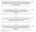 Fig. 01 - Predictive Mechanism for Multi-Party Strengthening of Authentication Credentials with Non-Real Time Synchronization