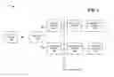 Fig. 02 - Video broadcasting to mobile communication devices