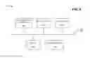 Fig. 03 - Video broadcasting to mobile communication devices