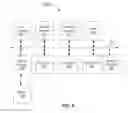 Fig. 08 - Method and system using universal ID and biometrics