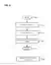 Fig. 07 - OFFLOAD READS AND WRITES