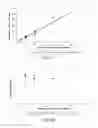 Fig. 06 - Thin film composite membranes and their method of preparation and use