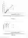 Fig. 07 - Thin film composite membranes and their method of preparation and use