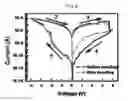Fig. 07 - Graphene oxide memory devices and method of fabricating the same