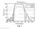 Fig. 07 - High efficiency light emitting diodes