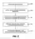 Fig. 03 - Electronic device