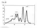 Fig. 07 - Resin composition for encapsulating semiconductor and semiconductor device