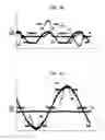 Fig. 35 - Apparatus, method and system for providing AC line power to lighting devices
