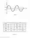 Fig. 07 - Power conversion and control systems and methods for solid-state lighting