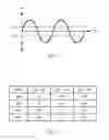 Fig. 07 - Power conversion and control systems and methods for solid-state lighting