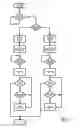 Fig. 03 - Electrical Power Tool for Operating with Alternating Current