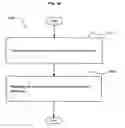 Fig. 35 - Contextual information encoded in a formed expression