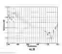 Fig. 19 - Low-profile antenna assembly