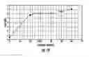 Fig. 20 - Low-profile antenna assembly