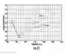 Fig. 22 - Low-profile antenna assembly