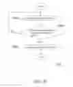 Fig. 06 - Method for transmitting touch panel data