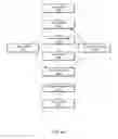 Fig. 06 - Graphics system which utilizes fine grained analysis to determine performance issues
