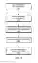 Fig. 08 - Graphics system which utilizes fine grained analysis to determine performance issues