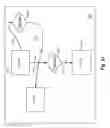 Fig. 13 - Manipulating graphical objects