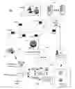 Fig. 01 - Internet protocol television audio and video calling