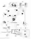 Fig. 02 - Internet protocol television audio and video calling
