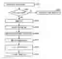 Fig. 01 - Method for flicker detection in image signal