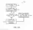 Fig. 80 - Overflow control techniques for image signal processing
