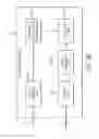 Fig. 98 - Overflow control techniques for image signal processing