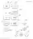 Fig. 01 - Video over Internet to Multiple Display Devices