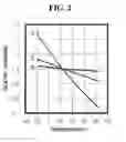 Fig. 03 - Liquid Crystal Display