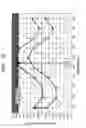 Fig. 12 - Method of inspecting semiconductor device