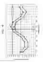 Fig. 13 - Method of inspecting semiconductor device