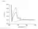 Fig. 07 - SHEAR FLOW DEVICE AND METHODS OF USE