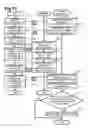 Fig. 12 - PRINTING SYSTEM, PRINTING MANAGEMENT APPARATUS, PRINTING MANAGEMENT PROGRAM, AND METHOD OF MANAGING PRINTING PROCESS