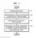Fig. 09 - Image forming apparatus and method of sending email therein