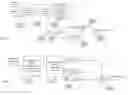 Fig. 08 - Look-up table and digital transmitter based architecture for fiber nonlinearity compensation