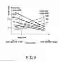 Fig. 08 - Magnetic disk drive using offset in positioning head to read data and head positioning method