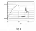 Fig. 03 - Poly fuse burning system