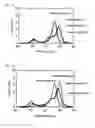 Fig. 09 - Process for manufacturing agglomerated particles of tantalum, mixed tantalum powder and process for manufacturing same, tantalum pellet and process for manufacturing same, and capacitor