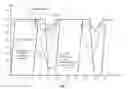 Fig. 03 - Active bit line droop for read assist