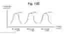 Fig. 11 - Multi-step channel boosting to reduce channel to floating gate coupling in memory