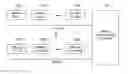 Fig. 01 - E/P durability by using a sub-range of a full programming range