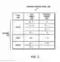 Fig. 06 - Dynamic TE-LSP priority and preemption