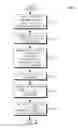 Fig. 01 - METHOD AND APPARATUS FOR PAGING GROUP HANDLING
