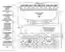 Fig. 01 - System and method for providing smart grid communications and management